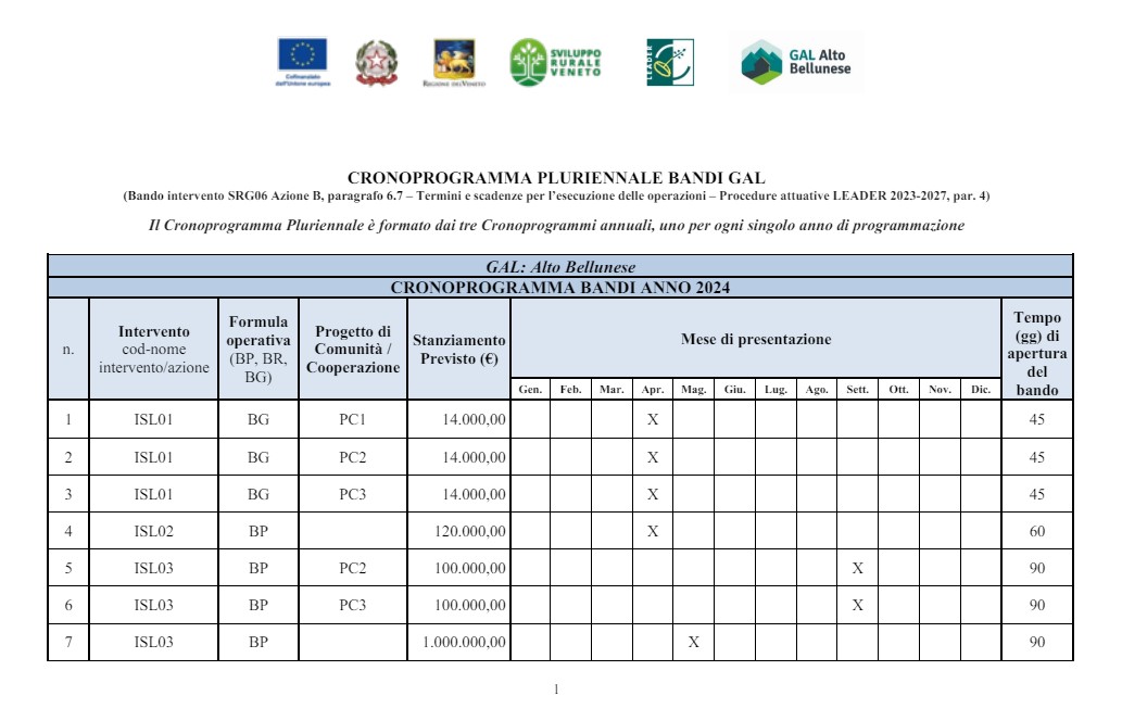 Cronoprogramma